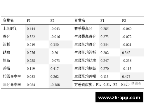 NBA球员用球开销详解及影响因素分析